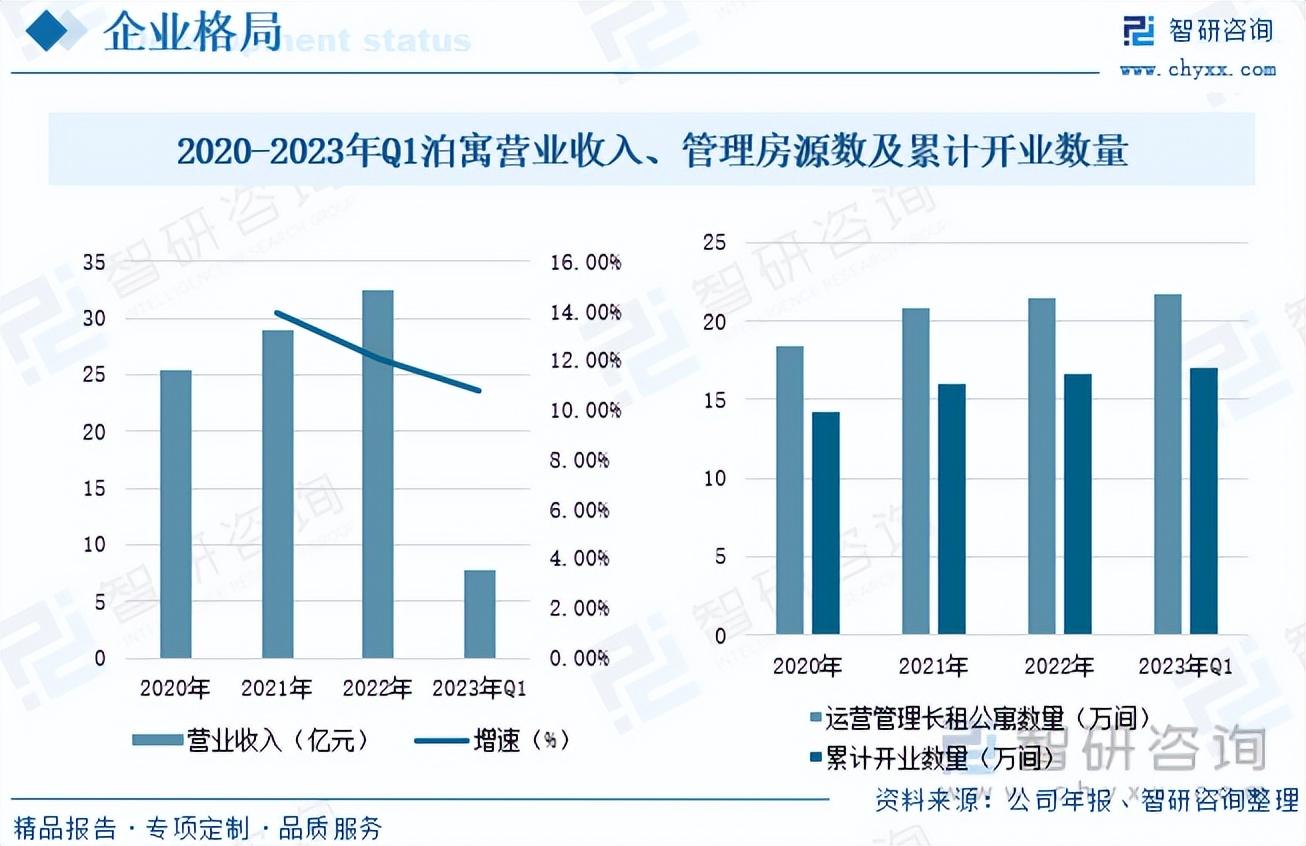 深圳市松果公寓，现代都市理想居住之选